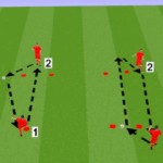 Mengapa Two-Touch Passing Penting dalam Strategi sepak Bola