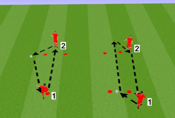 Mengapa Two-Touch Passing Penting dalam Strategi sepak Bola