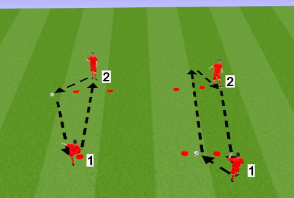 Mengapa Two-Touch Passing Penting dalam Strategi sepak Bola