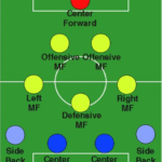 formasi-4-3-2-1-christmas-tree-keseimbangan-kedalaman-dan-kontrol-permainan
