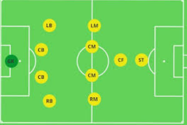 Tren Taktik Sepakbola Paling Populer di Liga Top Dunia