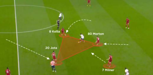 Strategi High Pressing Liverpool Guncang Pertahanan Lawan